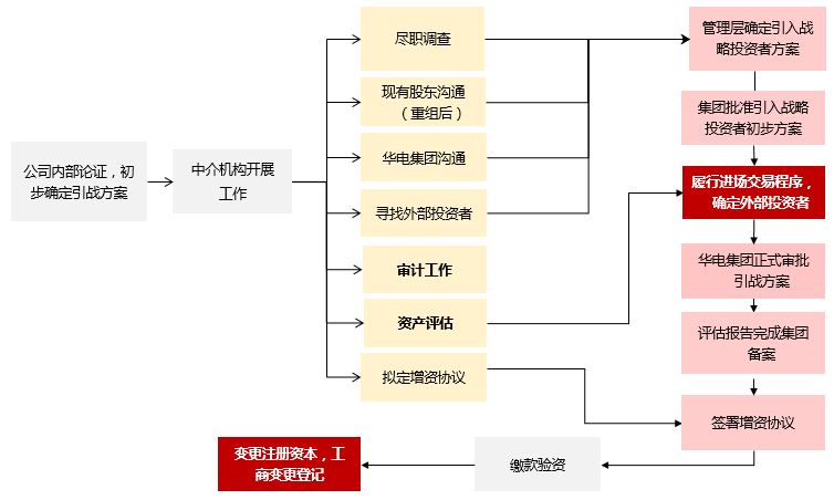 市值管理再融资(市值管理有哪些手段)铁岭市